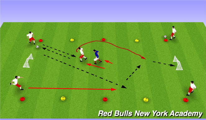 Sơ đồ chiến thuật chạy chỗ người thứ ba