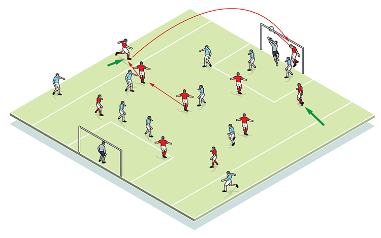 Wing Play – Chiến thuật cổ điển chưa bao giờ lỗi thời