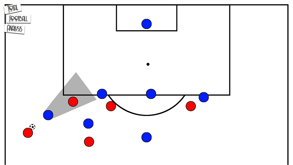 Overlapping Runs – Nghệ thuật hỗ trợ biên giúp phá vỡ khối phòng ngự