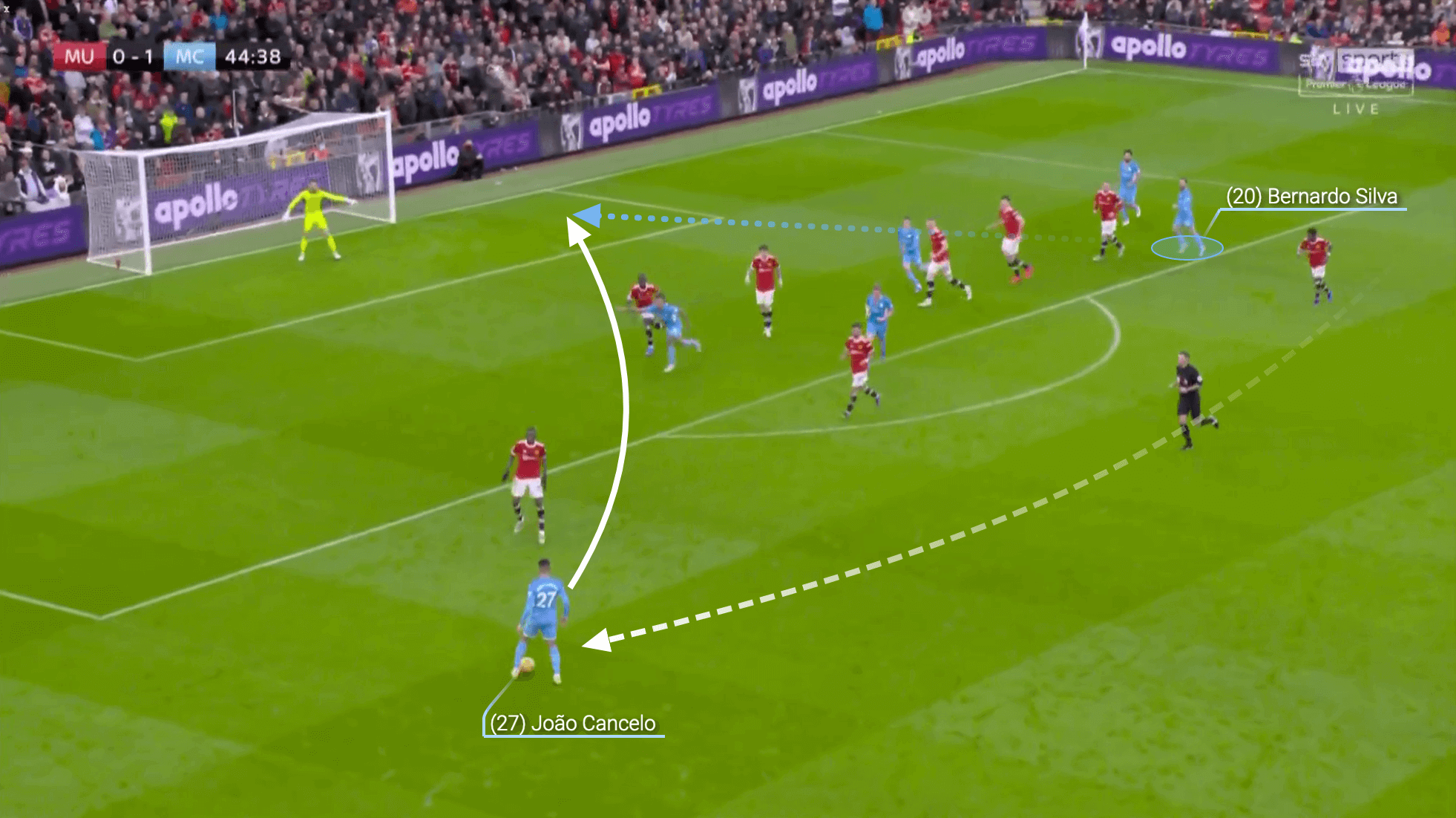 False Winger cắt vào trung lộ