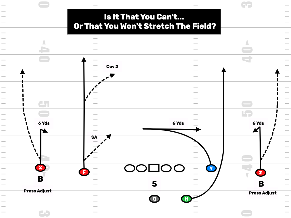 Chơi theo chiều dọc để tạo đột phá nhanh