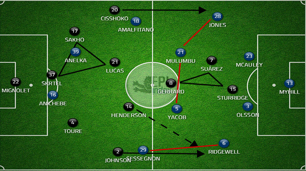 Phân tích trận đấu bằng dữ liệu để nâng hiệu suất