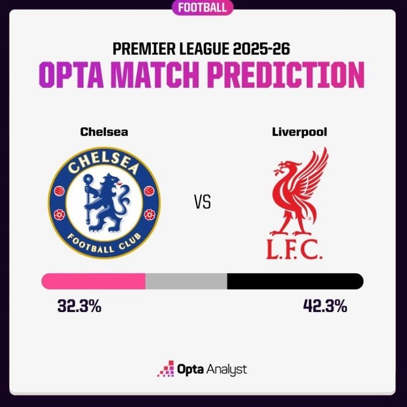 Phân tích dữ liệu trong bóng đá