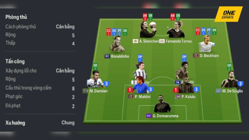 Sự biến hóa của đội hình linh hoạt trong bóng đá