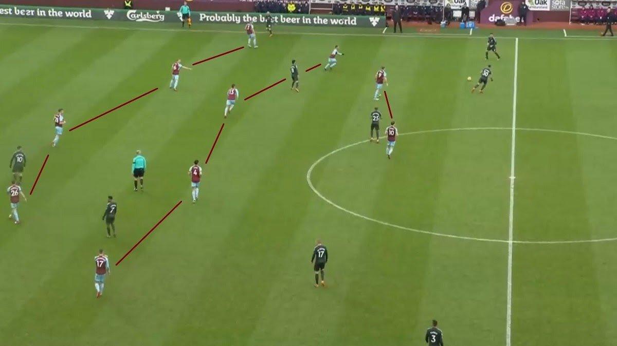 Low Block trong phòng ngự