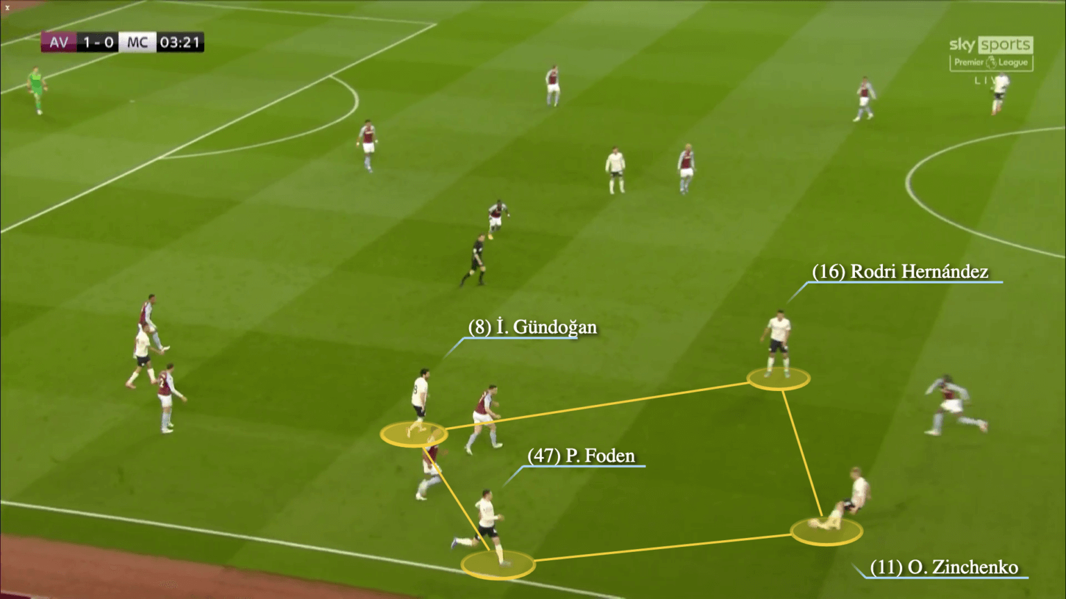 Manchester City chống phản công