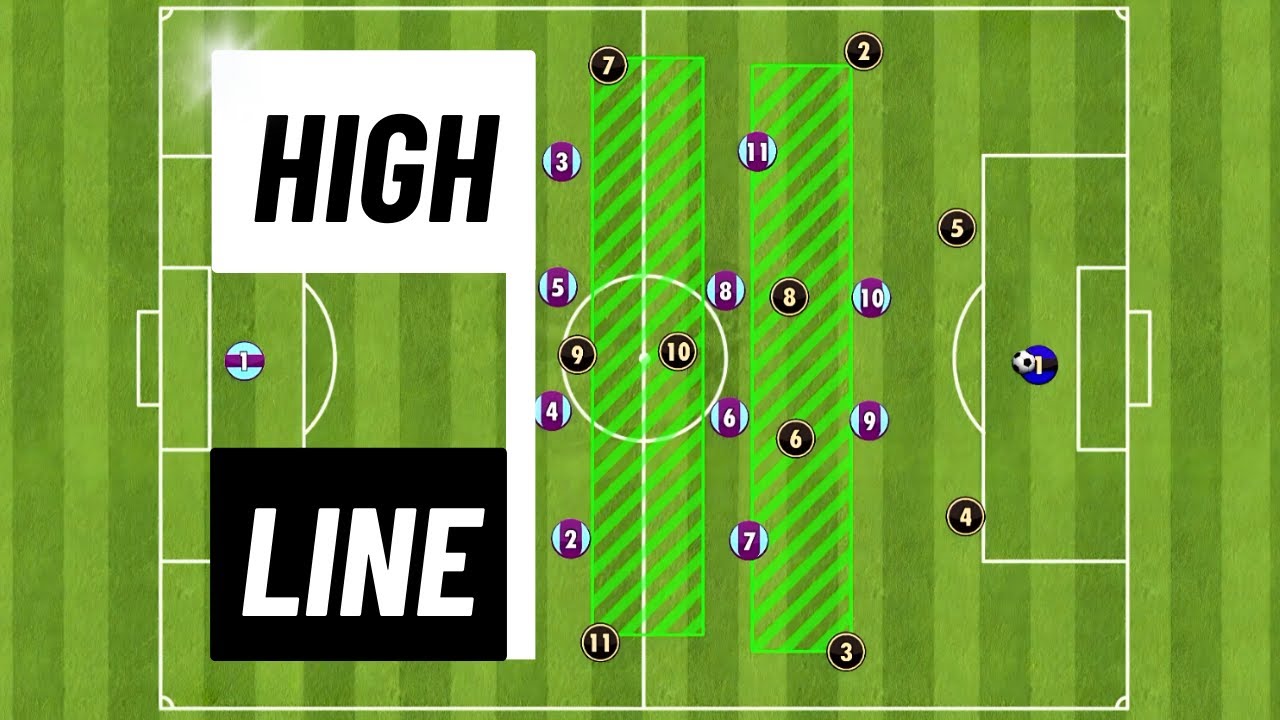 High Line Defense in Football