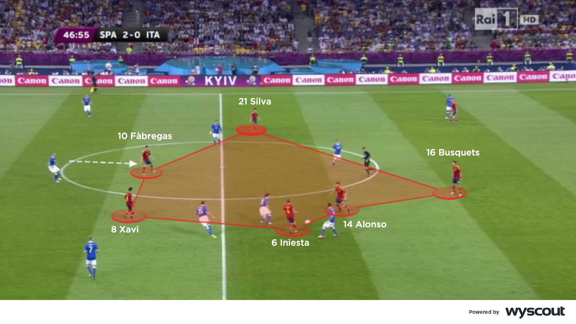 Minh họa chiến thuật overload trong bóng đá