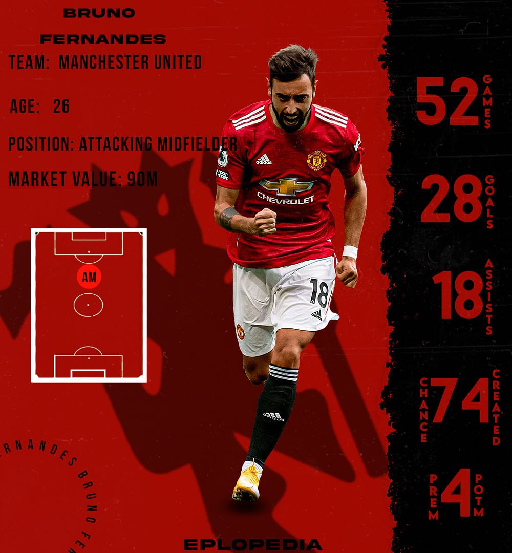 Bruno Fernandes – Thủ lĩnh sáng tạo của Quỷ đỏ