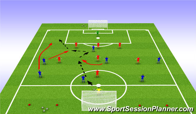 Hậu vệ biên dâng cao – Linh hồn tấn công của bóng đá hiện đại