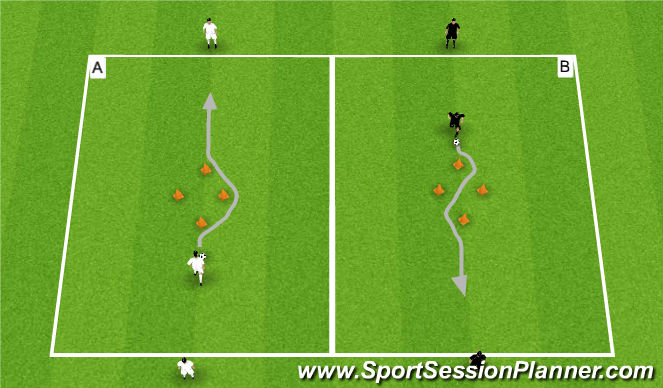 Kỹ năng tấn công 1v1 để vượt qua mọi hậu vệ