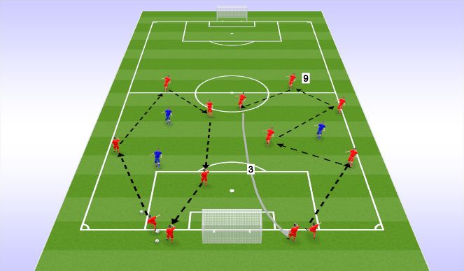 Triển khai bóng từ hàng thủ đầy kiểm soát