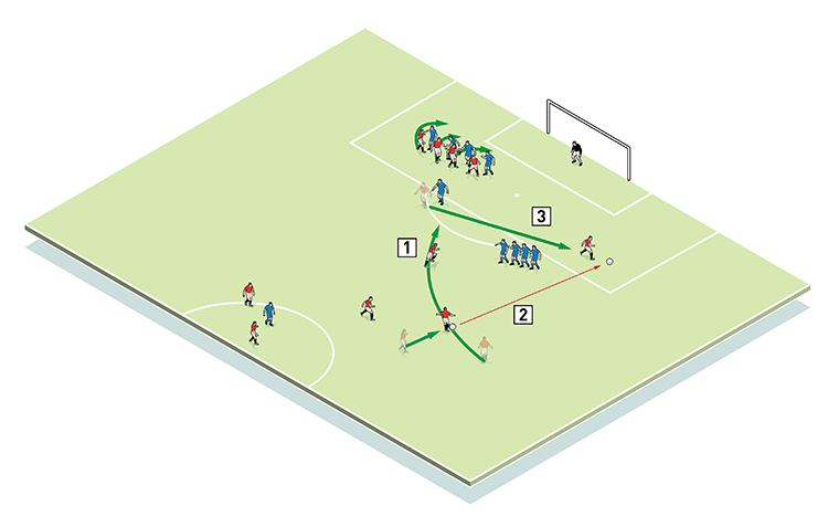 Chuẩn hóa cú đá phạt để tạo nên bàn thắng từ mọi cự ly