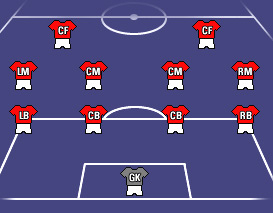 4-4-2 – Sơ đồ tưởng lỗi thời nhưng vẫn sống mãi với bóng đá Anh