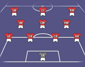 4-3-3 – Sơ đồ phổ biến nhất và lý do nó thống trị suốt hai thập kỷ