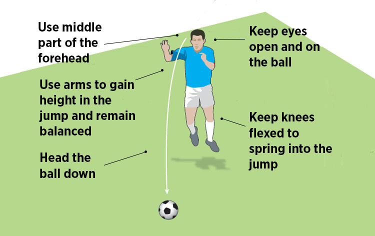 Đánh đầu mạnh – chuẩn – hiểm như trung phong châu Âu