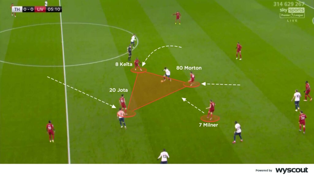 Gegenpressing – bí quyết giành bóng trong 5 giây