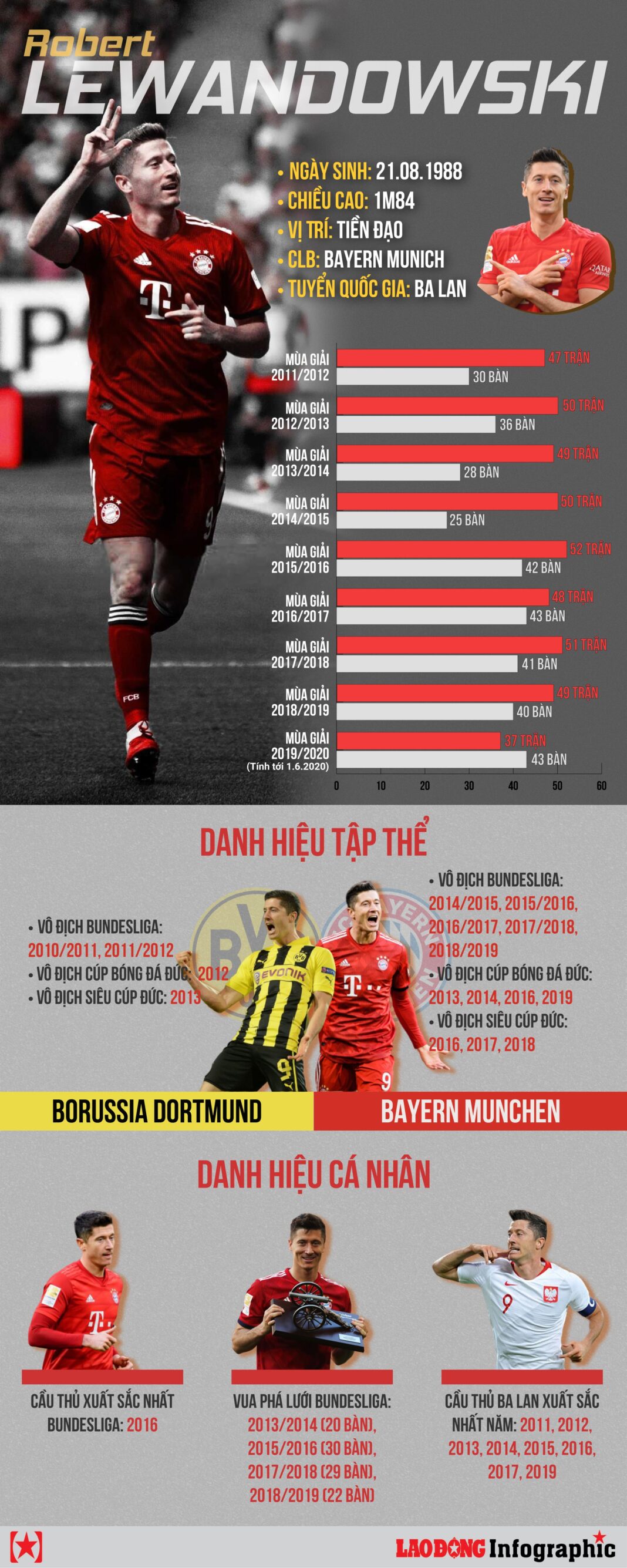 Robert Lewandowski – Sát thủ vòng cấm