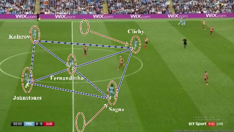 False Fullback – Khi hậu vệ biên trở thành tiền vệ thầm lặng trong sơ đồ Pep Guardiola