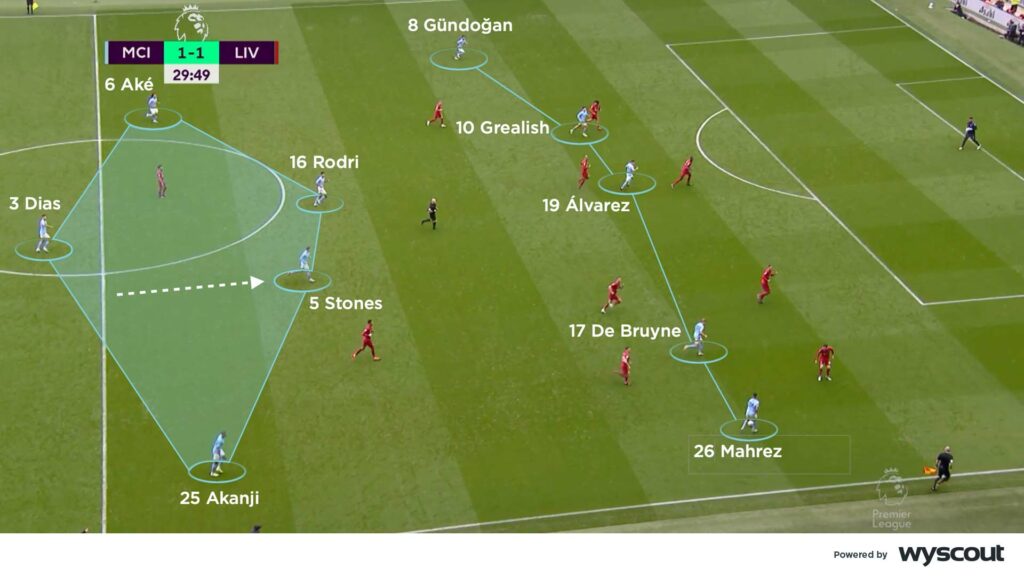 Rest Defense – Yếu tố ít được nhắc đến nhưng quyết định sự ổn định
