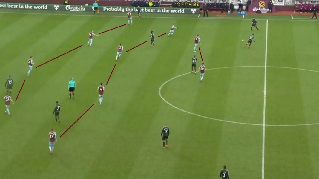 Low Block – Khi phòng ngự lùi sâu trở thành nghệ thuật