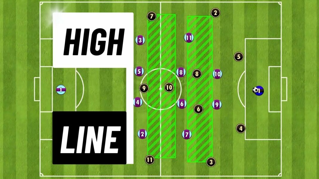 High Line – Chiến thuật mạo hiểm của những đội bóng dám liều
