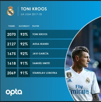 Toni Kroos – Bậc thầy phân phối bóng