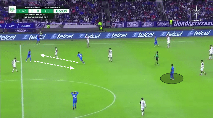 Positional Rotation – Nghệ thuật hoán đổi vị trí nâng tầm lối chơi hiện đại