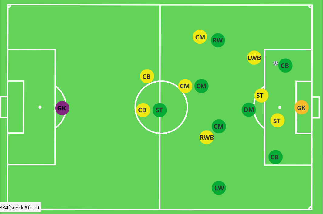 Chiến thuật pressing tầm cao gây áp lực nghẹt thở
