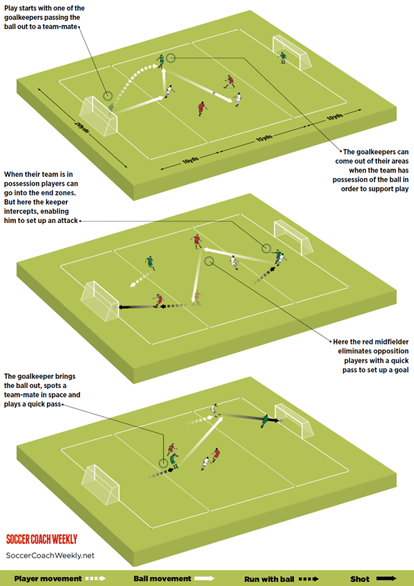 Thủ môn quét – xu hướng của bóng đá hiện đại