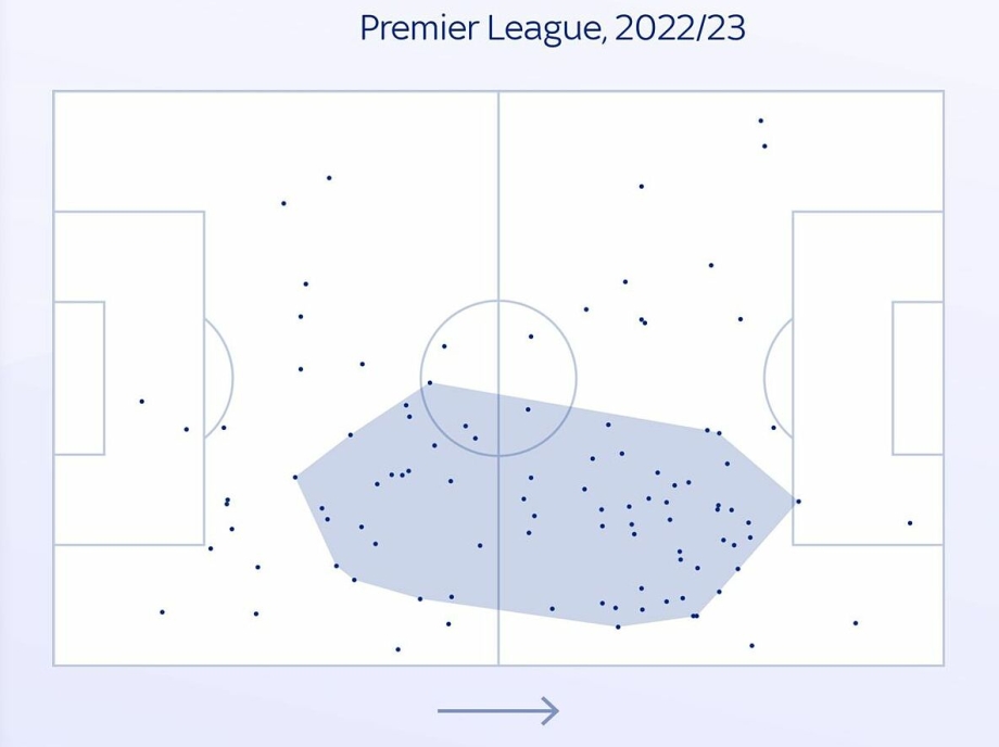 Chiều rộng tấn công – Yếu tố khiến Arsenal khác biệt mùa này