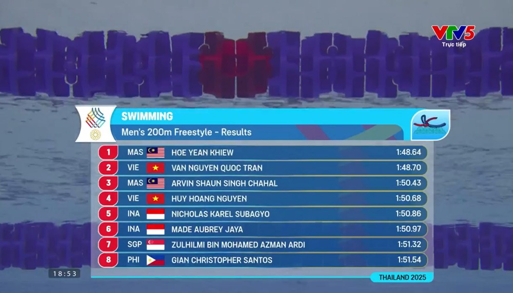 Trần Văn Nguyễn Quốc lập kỳ tích đặc biệt ở SEA Games 2025, dù lỡ hẹn với HCV